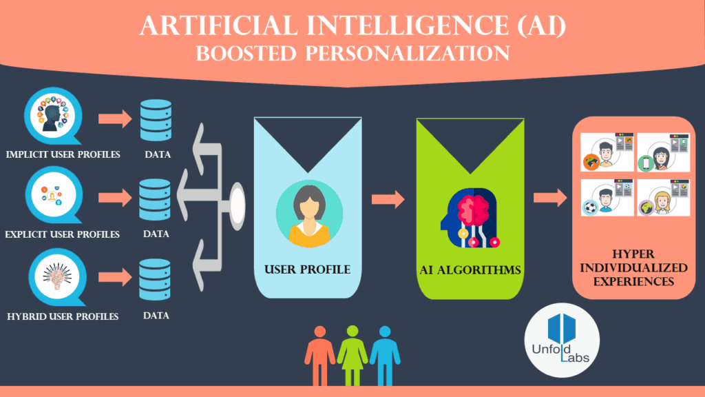 Omnichannel Personalization - 1