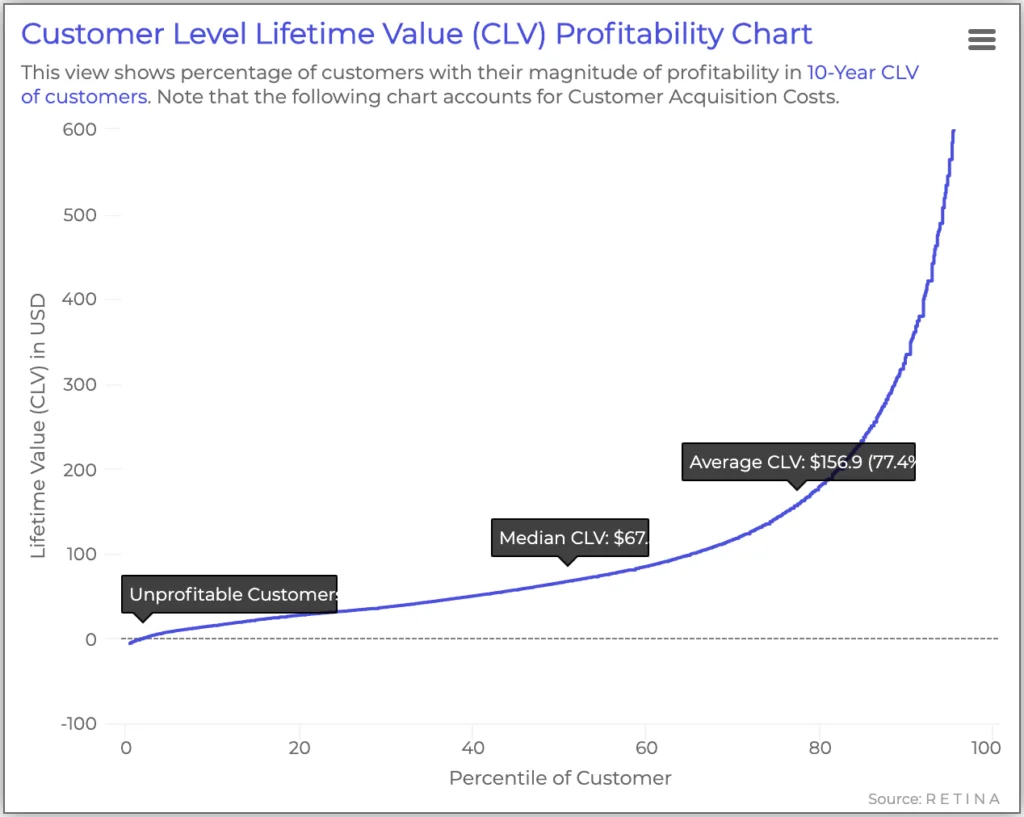 Omnichannel Personalization Strategies - 1