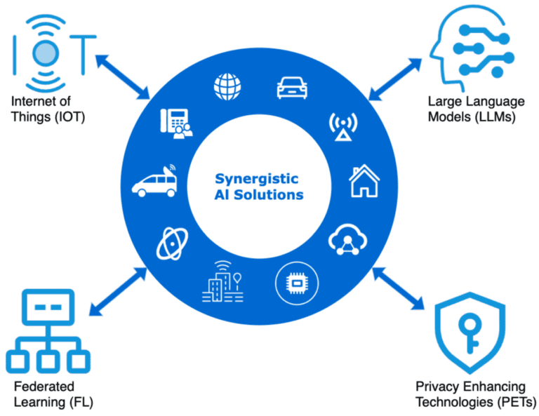 Individual AI Models