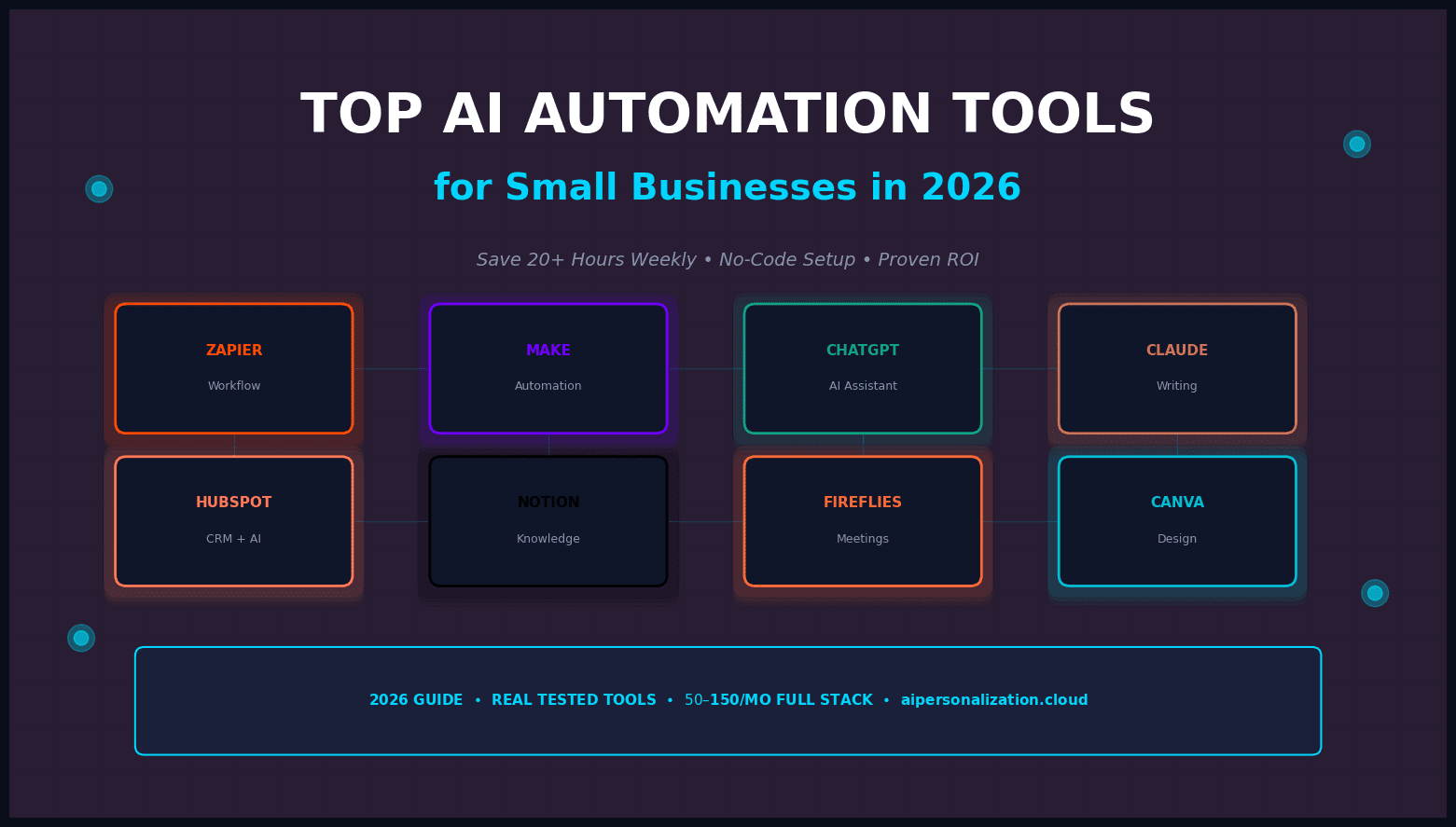 Top AI Automation
