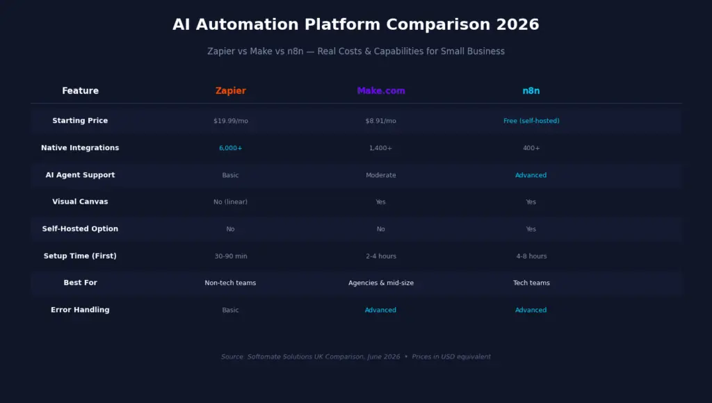 Top AI Automation - 3