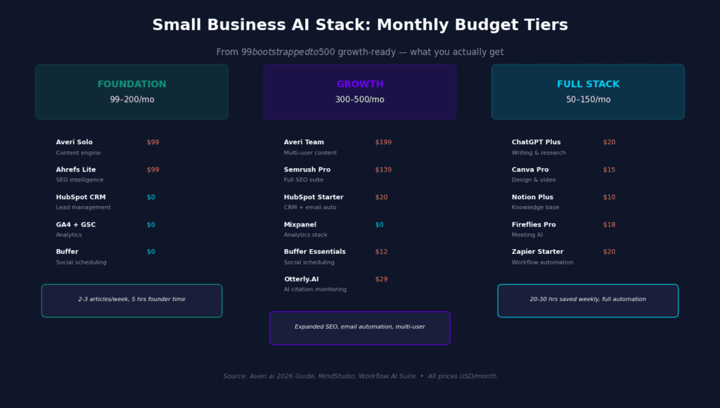 Top AI Automation - 2
