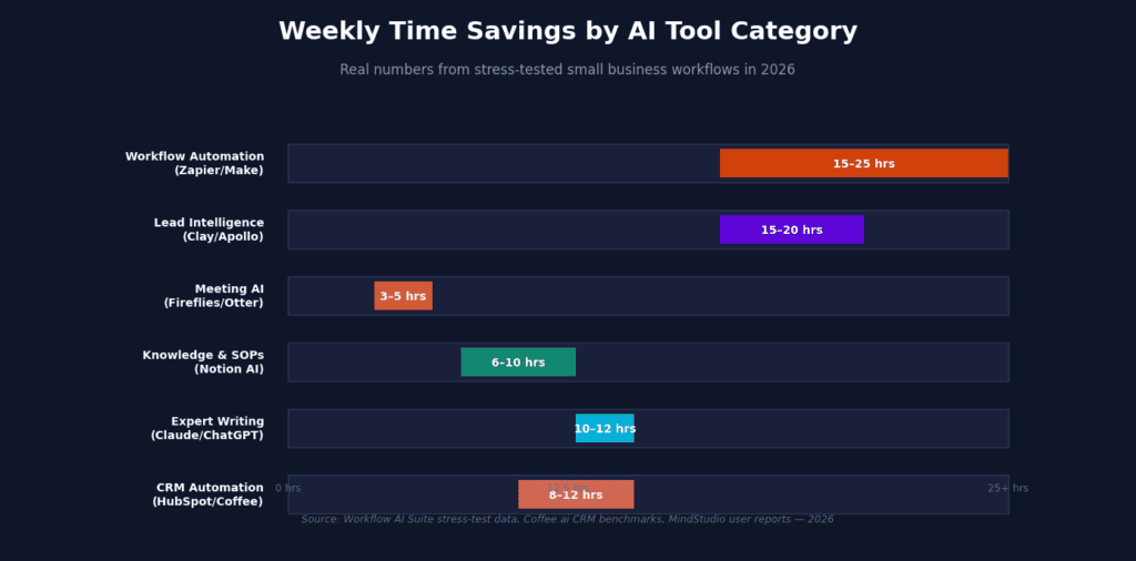 Top AI Automation - 1