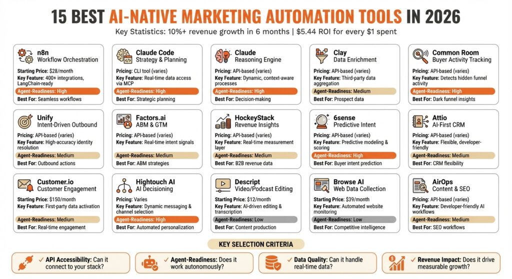 AI Workflow Stack - 2