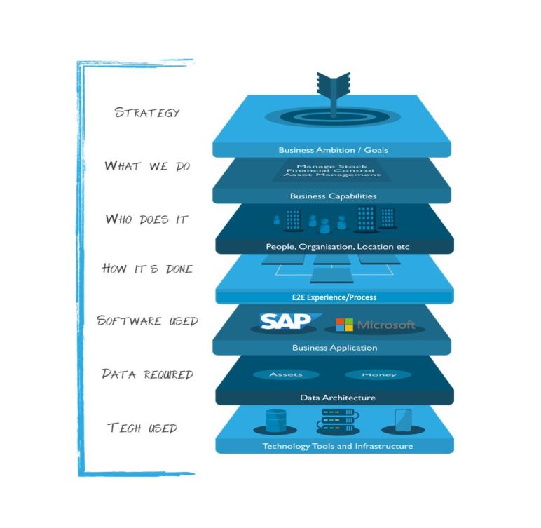AI Workflow Stack - 1
