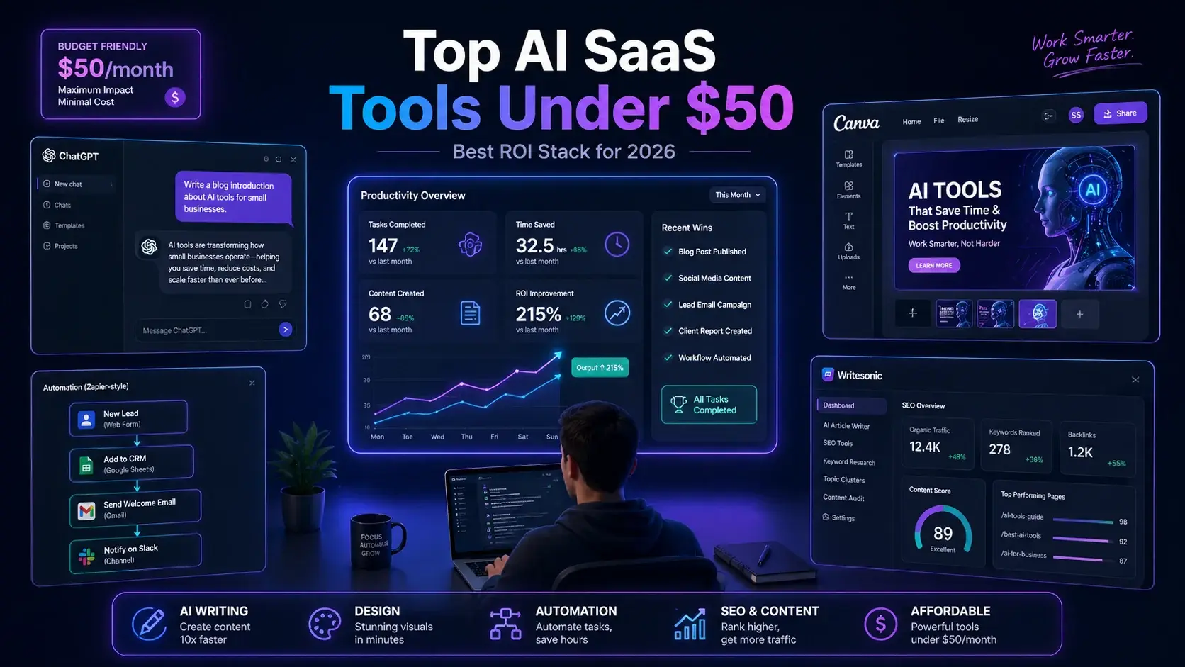AI Solutions for Startups