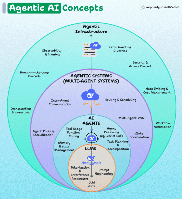 AI Workflow Stack