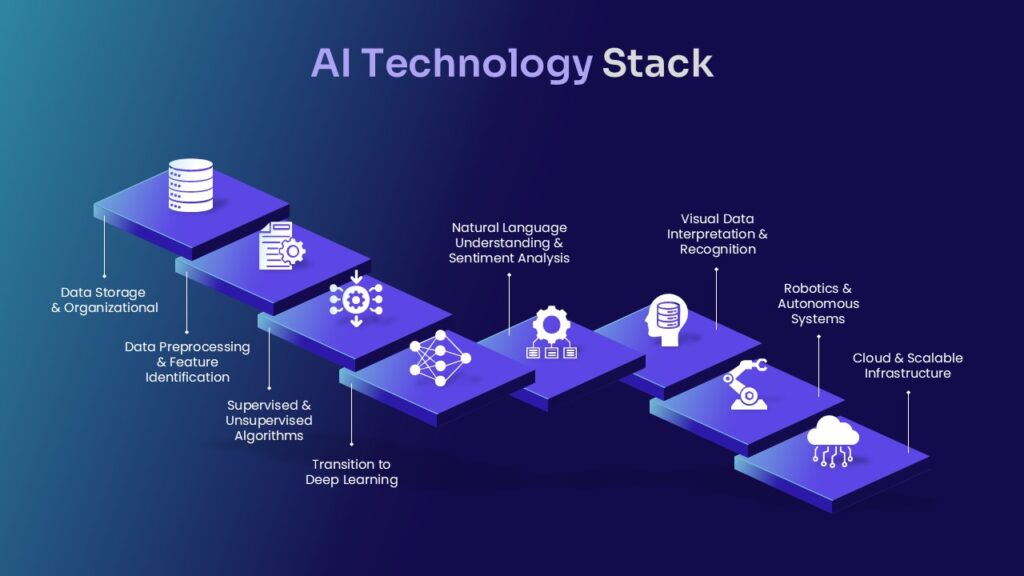 AI Workflow Stack - 3