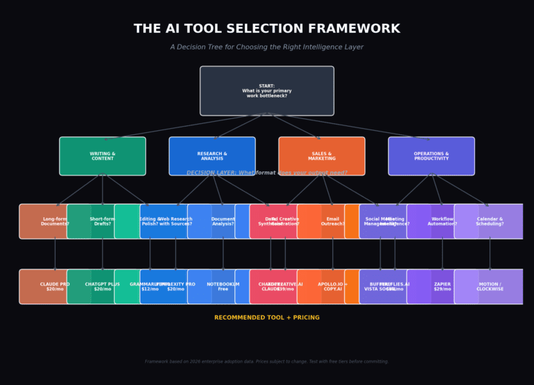 Best AI Product Recommendations