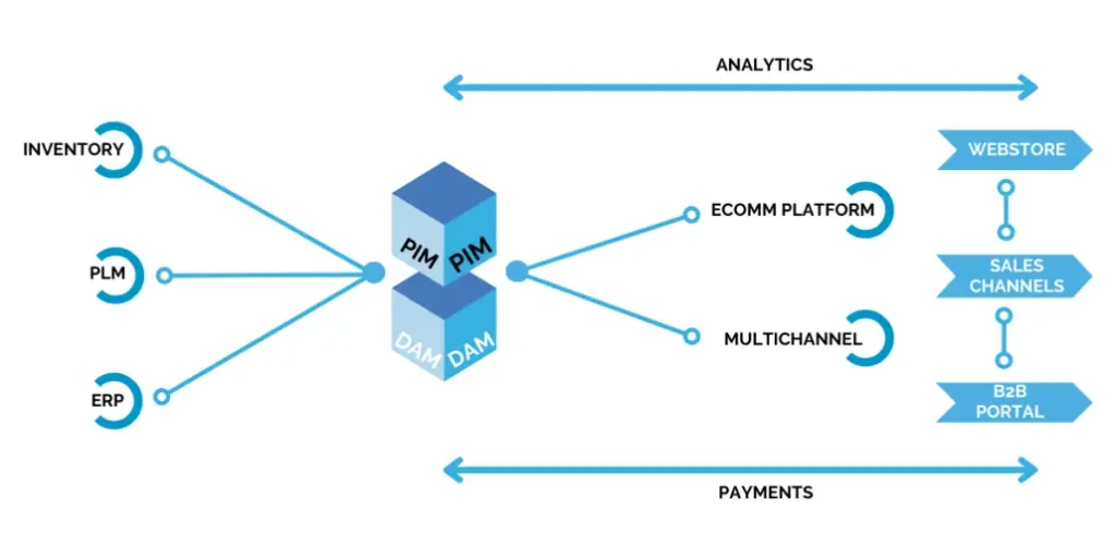 AI E-Commerce Tools - 1