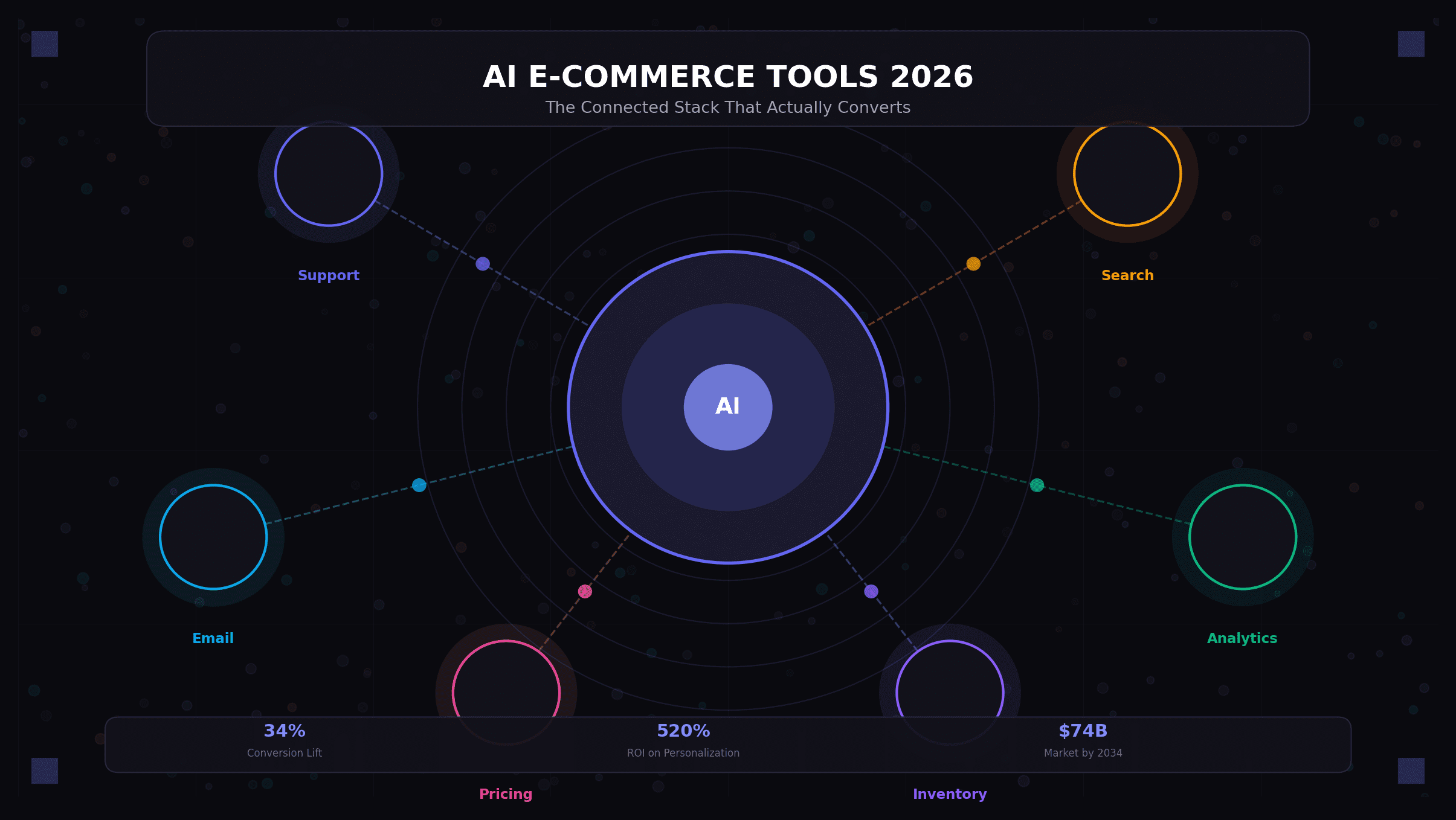 AI E-Commerce Tools