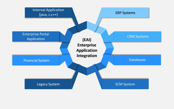 Intelligent Process Automation - 2