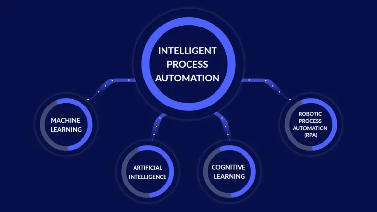 Intelligent Process Automation