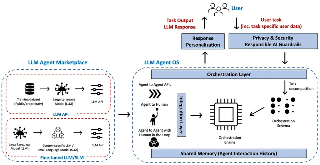 AI Maturity Model - 2
