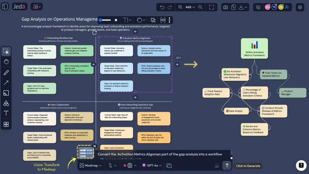 AI Maturity Model - 1