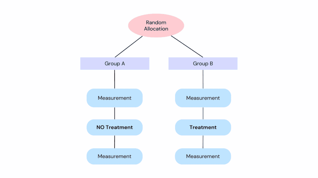 AI Personalization - 6