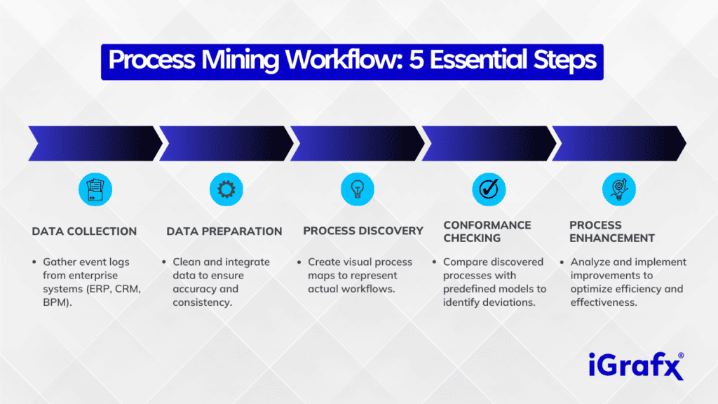 Intelligent Process Automation - 1