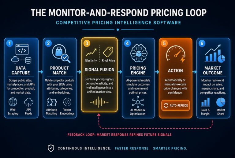 competitive pricing intelligence